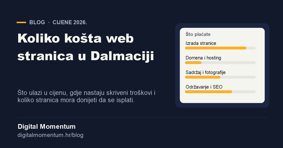 Koliko košta web stranica u Dalmaciji: izrada, domena i hosting, sadržaj i održavanje