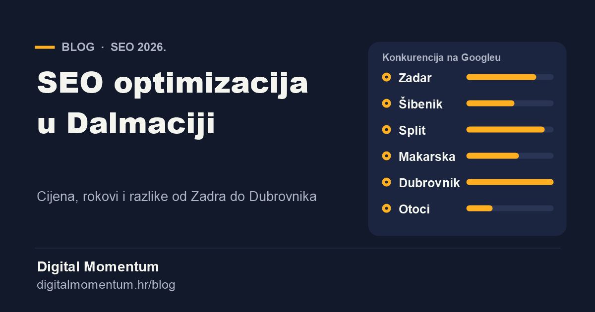 SEO optimizacija u Dalmaciji: Zadar, Šibenik, Split, Makarska, Dubrovnik i otoci